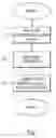 Fig. 02 - MEDICAL DATA MANAGEMENT