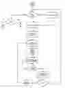 Fig. 01 - Method and system for management of selling and buying items