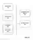 Fig. 09 - SYSTEM AND METHOD FOR COMMUNITY BASED INSURANCE