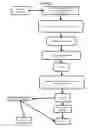Fig. 02 - Method of Reducing Malpractice Premiums for Physicians