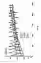 Fig. 45 - Artificial neuron