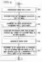 Fig. 07 - System and method of organizing images