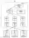 Fig. 01 - Implementing service requests from a common database in a multiple DHCP server environment