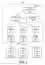 Fig. 02 - Implementing service requests from a common database in a multiple DHCP server environment