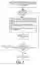 Fig. 07 - Implementing service requests from a common database in a multiple DHCP server environment