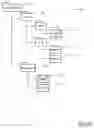 Fig. 07 - Storing information with a description logic file system