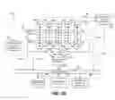Fig. 04 - Framework and method for real-time embedded collaboration using business process and transaction context