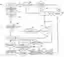 Fig. 01 - Replication management with undo and redo capabilities