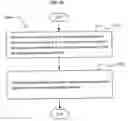 Fig. 39 - Hardware-error tolerant computing