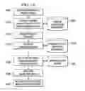 Fig. 09 - Service diagnostic engine and method and service management system employing the same
