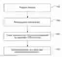 Fig. 01 - METHOD FOR VALIDATION OF BINARY CODE TRANSFORMATIONS