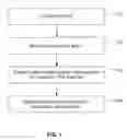 Fig. 02 - METHOD FOR VALIDATION OF BINARY CODE TRANSFORMATIONS