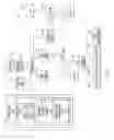 Fig. 02 - VPN management