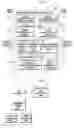 Fig. 02 - DATA TRANSFERRING METHOD
