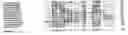 Fig. 320 - NUCLEOTIDE SEQUENCES AND POLYPEPTIDES ENCODED THEREBY USEFUL FOR MODIFYING PLANT CHARACTERISTICS AND PHENOTYPES