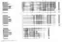 Fig. 331 - NUCLEOTIDE SEQUENCES AND POLYPEPTIDES ENCODED THEREBY USEFUL FOR MODIFYING PLANT CHARACTERISTICS AND PHENOTYPES