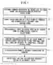 Fig. 02 - Method for Producing Outer Ring Member of Constant Velocity Universal Joint