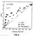 Fig. 09 - Rheometer allowing direct visualization of continuous simple shear in non-newtonian fluid