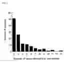 Fig. 02 - Method of Estimating Effect of Test Chemical on Living Organisms