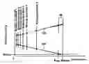 Fig. 01 - Method for brake pressure distribution between the axles of a vehicle