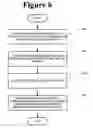 Fig. 07 - Active-tag based dispensing