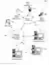Fig. 01 - Mobile device tracking and location awareness