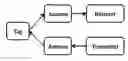 Fig. 01 - Tracking and security system