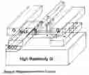 Fig. 07 - Tracking and security system