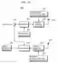 Fig. 19 - Code generation apparatus
