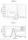 Fig. 05 - White phosphor, light emission device including the same, and liquid crystal display device including the light emission device as backlight unit
