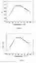 Fig. 04 - NANO COMPLEX OXIDE DOPED DIELECTRIC CERAMIC MATERIAL, PREPARATION METHOD THEREOF AND MULTILAYER CERAMIC CAPACITORS MADE FROM THE SAME