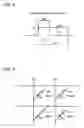 Fig. 03 - Resistance change memory device