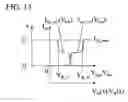 Fig. 22 - Method for extracting the distribution of charge stored in a semiconductor device
