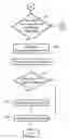 Fig. 01 - Connection management for a vehicle telematics unit