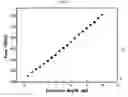 Fig. 09 - Apparatuses and methods for stabilizing carrier-envelope phase of laser pulse by using direct locking method