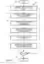 Fig. 09 - Secure content distribution apparatus, systems, and methods