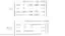 Fig. 05 - Method for preserving privacy of a reputation inquiry in a peer-to-peer communication environment