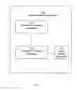 Fig. 02 - Secure information storage system and method