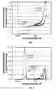 Fig. 02 - Catalyst composition useful in the catalytic reduction of sulfur compound contained in a gas stream and a method of making and using such composition