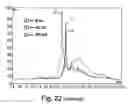 Fig. 22 - Antibody molecules and nucleic acids