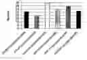 Fig. 01 - Method for manufacturing recombinant polyclonal proteins