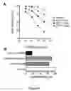 Fig. 09 - TRAIL receptor-binding agents and uses of the same