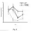 Fig. 09 - Method for alleviating chemotherapy side effects using extract of sp