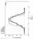 Fig. 03 - METHODS OF FEEDING RUMINANTS ON WINTER FORAGE SUPPLEMENTING WITH ZEOLITE