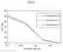 Fig. 02 - PROCESS FOR PREPARING A HARD BUTTER SUITABLE FOR CHOCOLATE PRODUCTS
