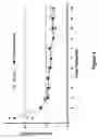 Fig. 05 - Methods of feeding ruminants