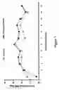 Fig. 08 - Methods of feeding ruminants