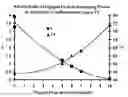Fig. 02 - Low emissivity coating with low solar heat gain coefficient, enhanced chemical and mechanical properties and method of making the same