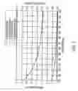 Fig. 09 - Low emissivity coating with low solar heat gain coefficient, enhanced chemical and mechanical properties and method of making the same