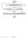 Fig. 07 - Method of operating a fuel cell system